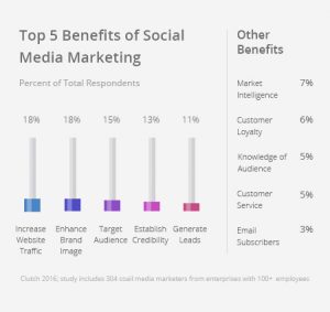 27 Visual Content Marketing Statistics For a Game-Changing 2017