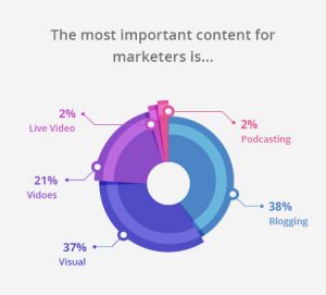 27 Visual Content Marketing Statistics For a Game-Changing 2017