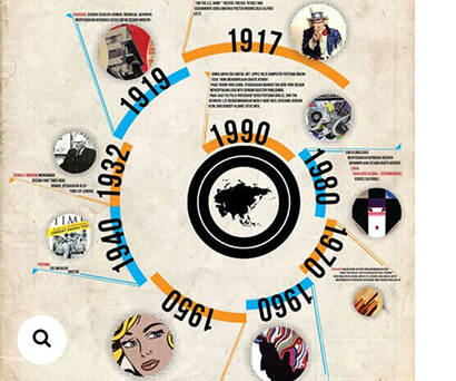 Structure your infographic as a timeline