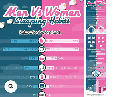 structure your infographic as a comparison