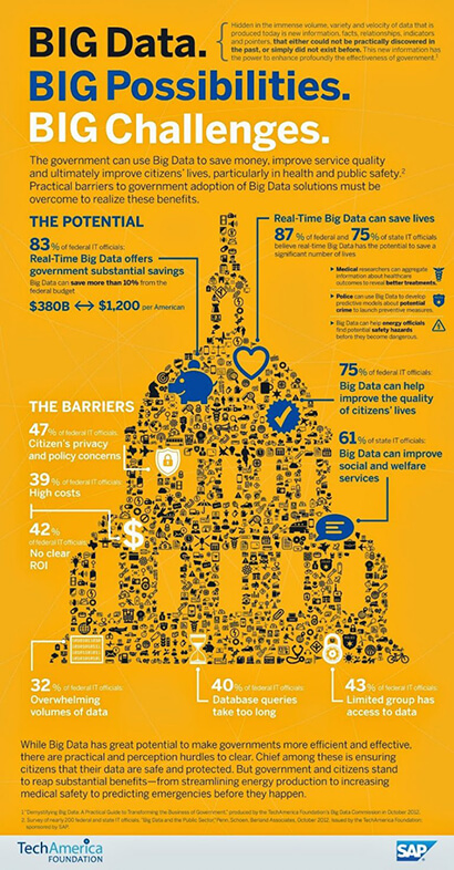 Use lines and arrows in your infographic