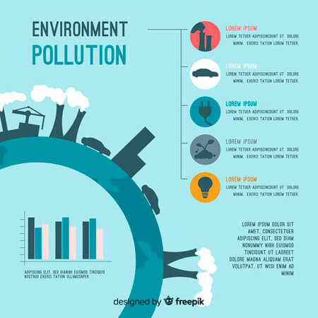 Infografías editadles gratis: plantilla de infografía de vector libre: infografía de problemas ambientales globales planos