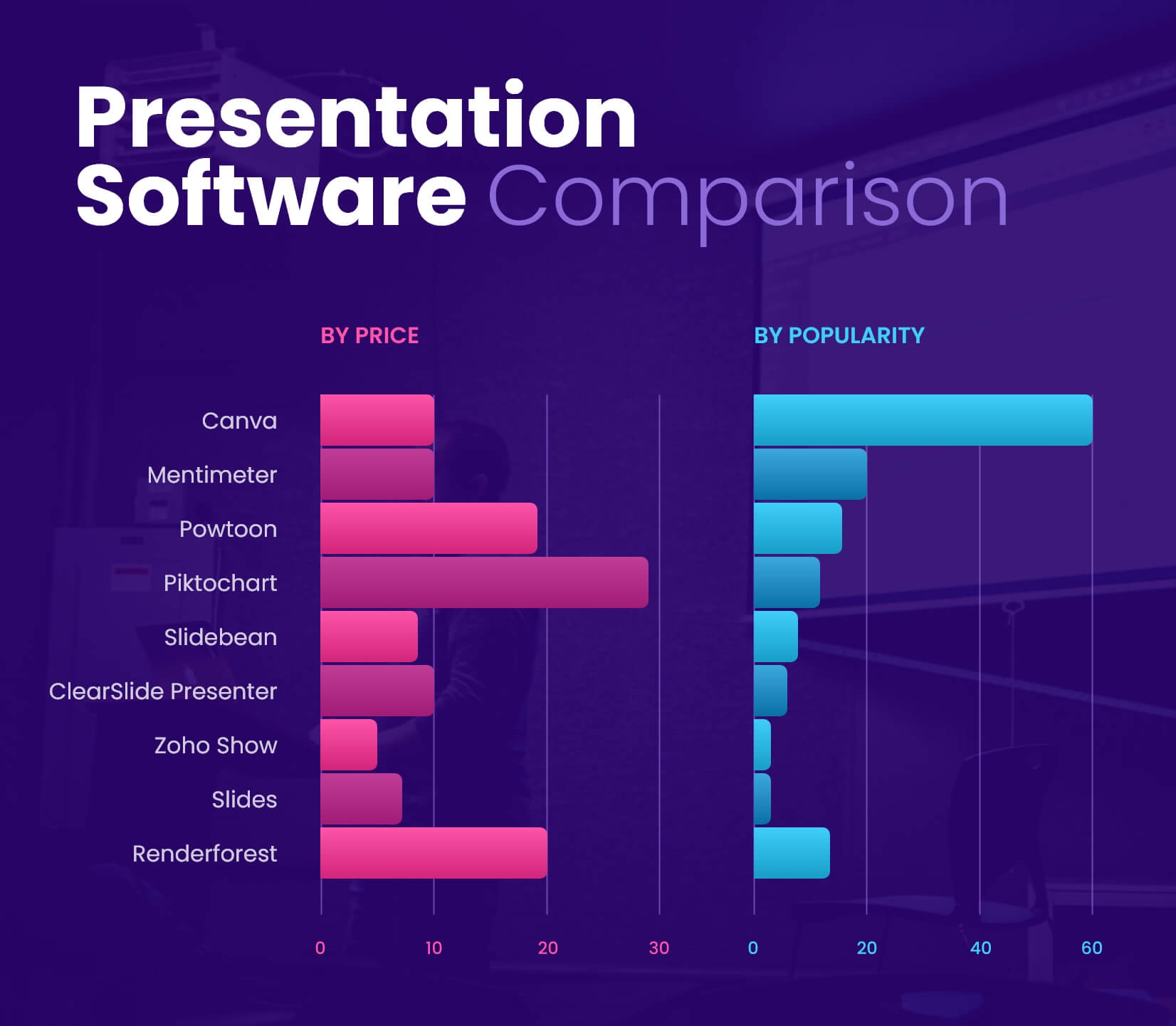 free presentation software company