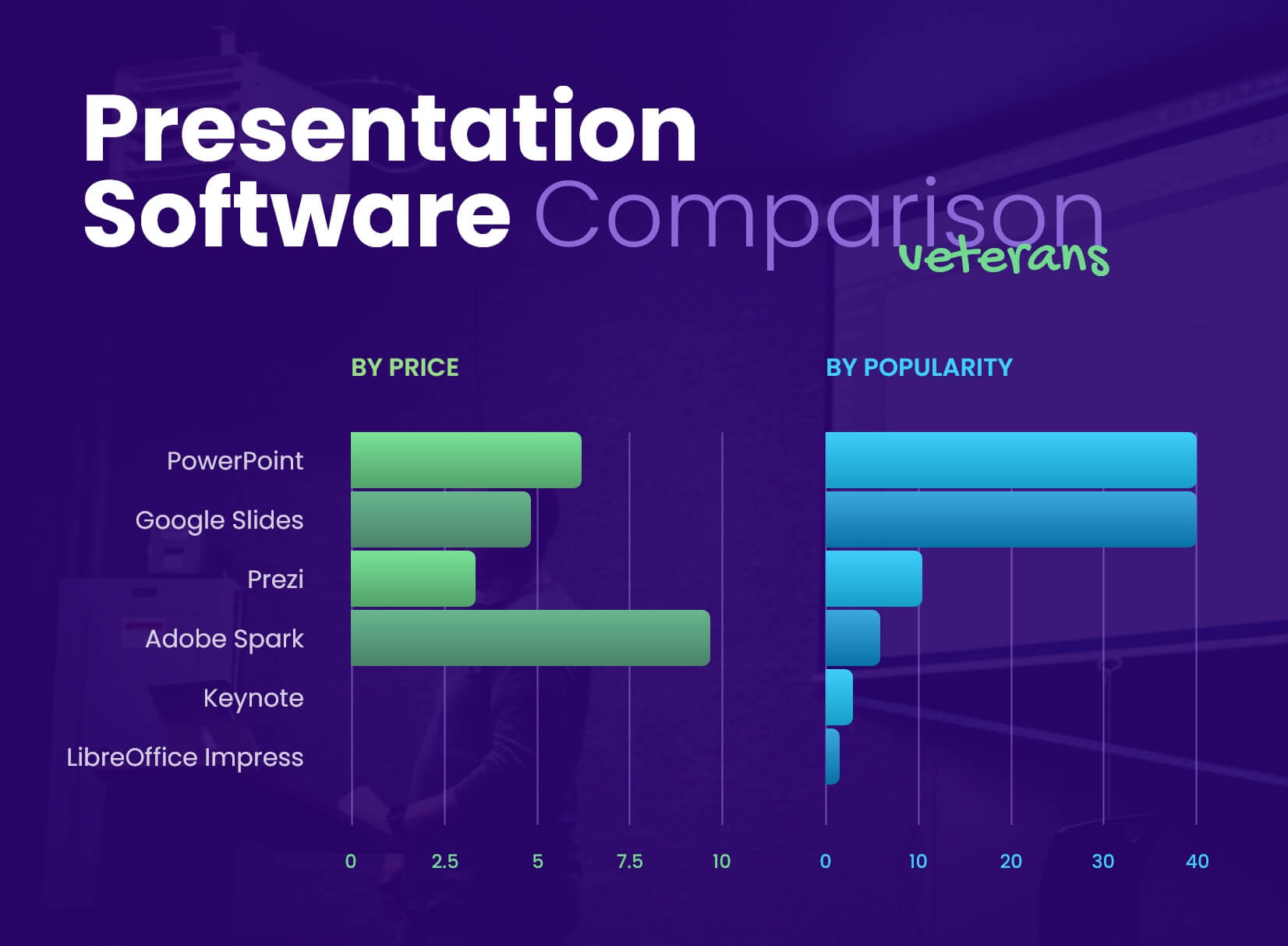 what are 3 types of presentation software