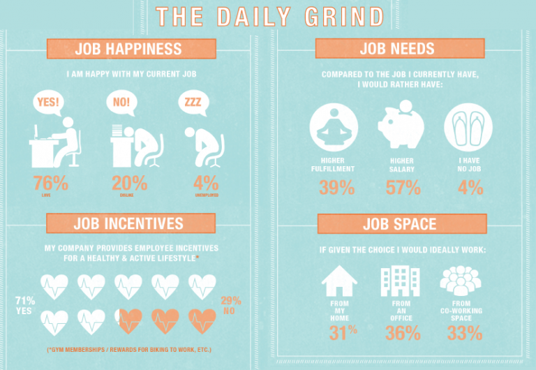 What is an Infographic? [Theory, Tips, Examples & Inspiration]