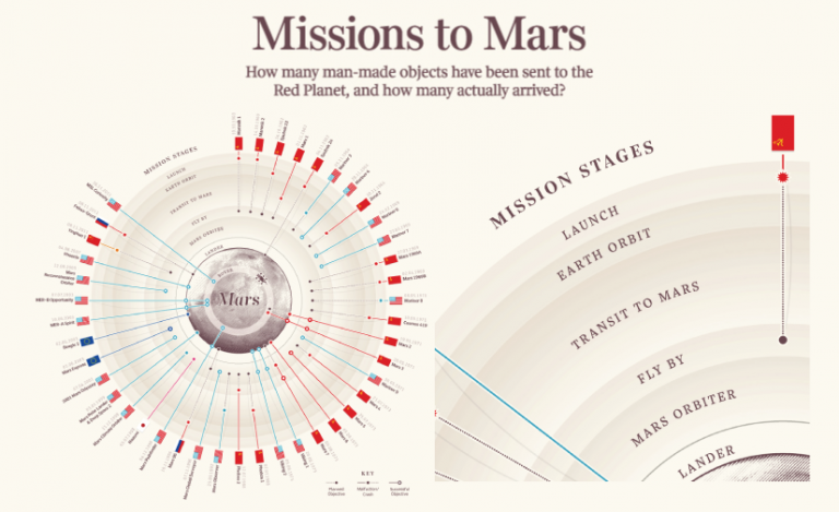 What is an Infographic? [Theory, Tips, Examples & Inspiration]