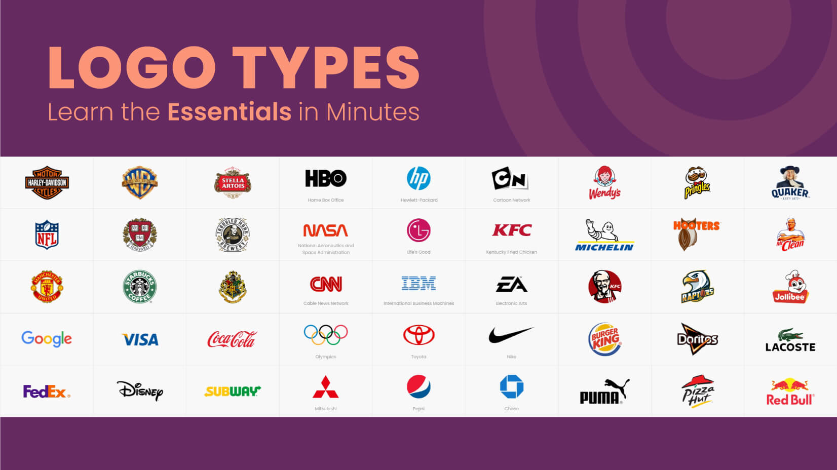 Types of Logos: Learn the Essentials in Minutes [+ Examples]