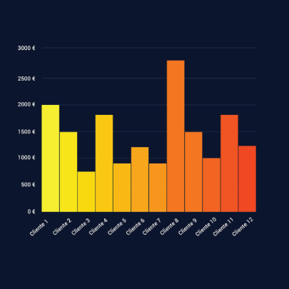 Finance Statistics - Bar Graph visualization