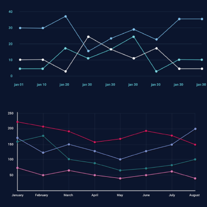 Line graph - common visualization type