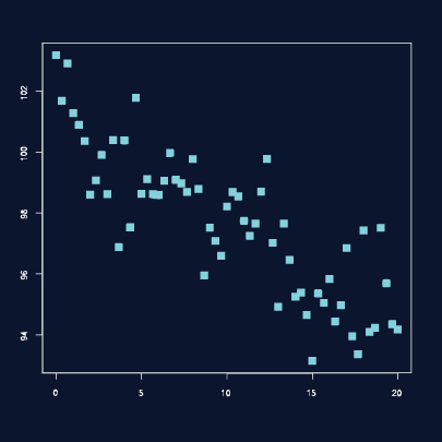 Scatter Plot - data visualization idea