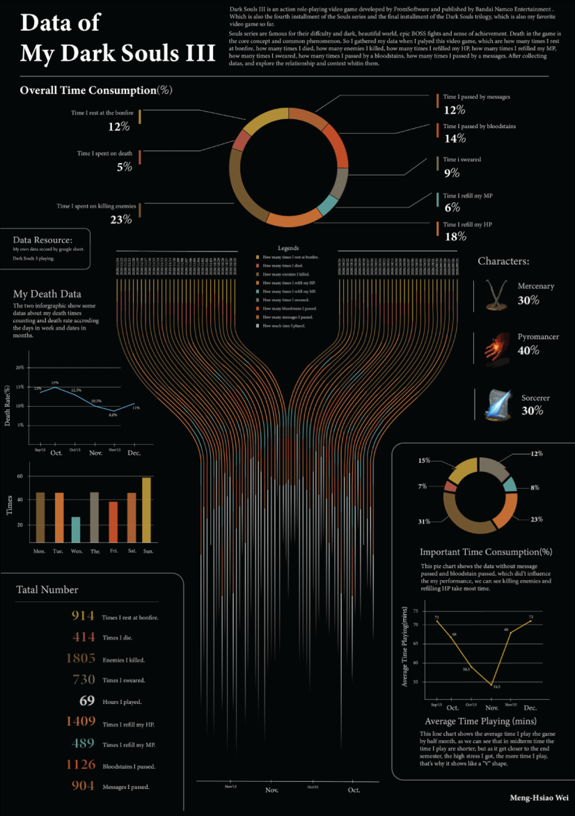 Data of My Dark Souls 3 example