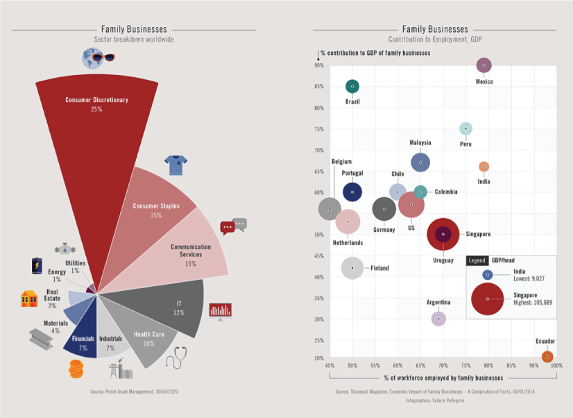 Family Businesses as Data Visual