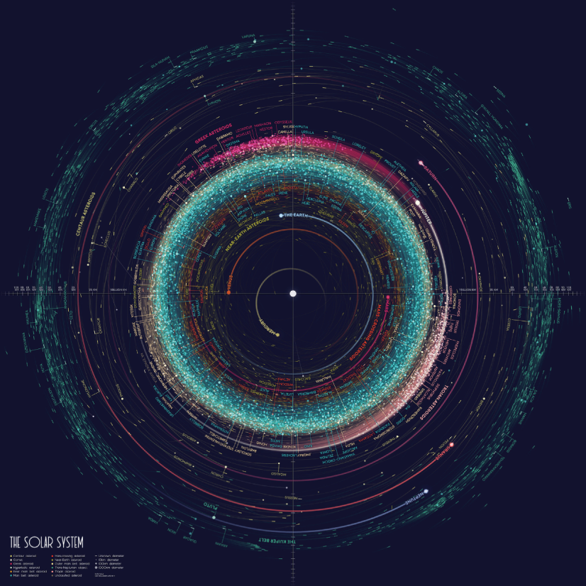 Orbit Map of the Solar System graphic