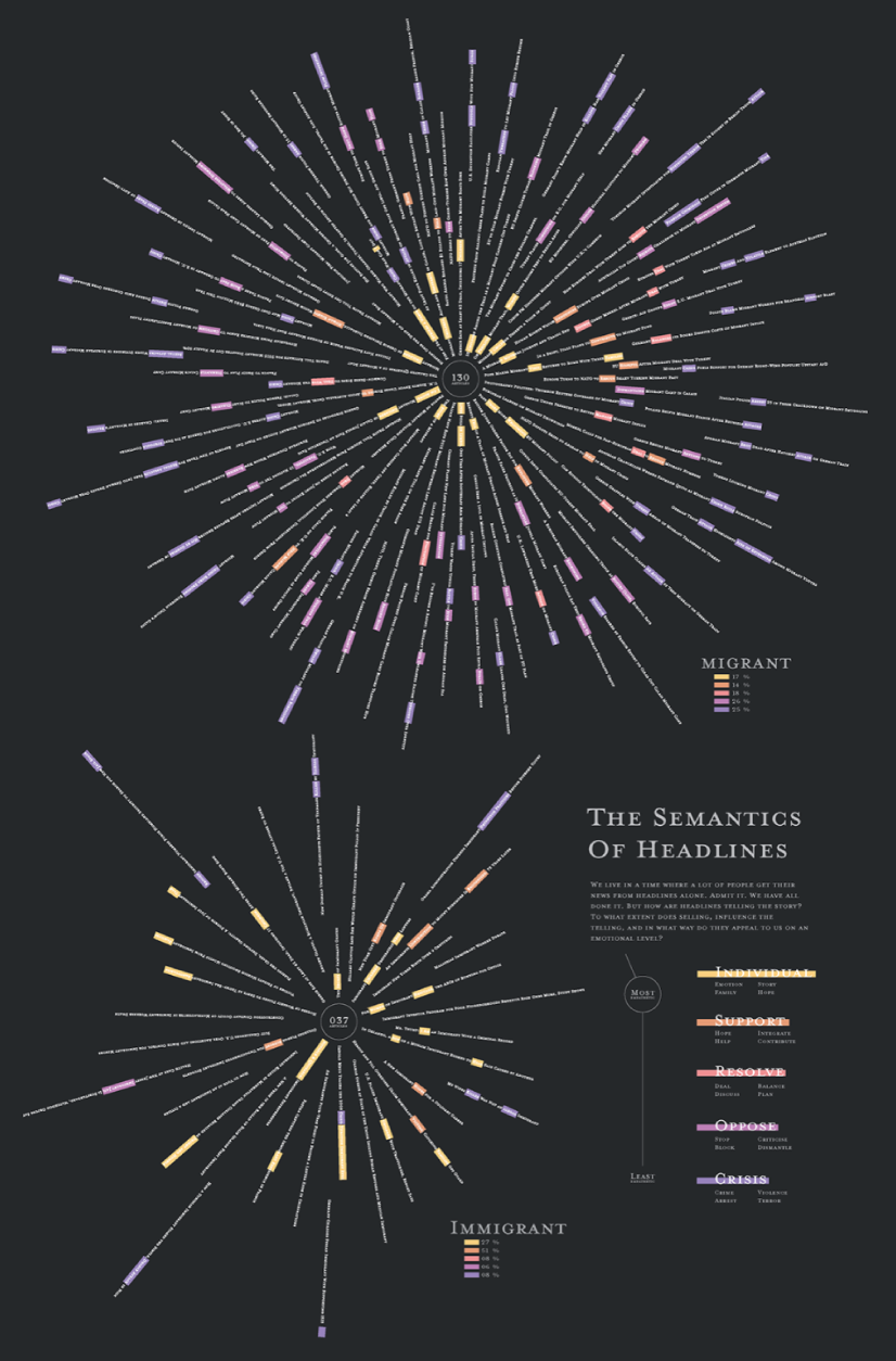 The Semantics Of Headlines graph