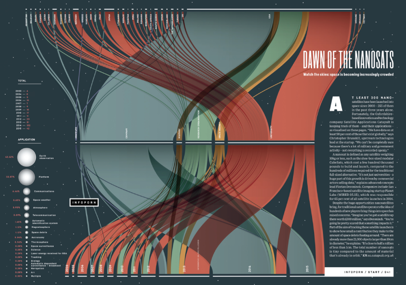 Dawn of the Nanosats visualization