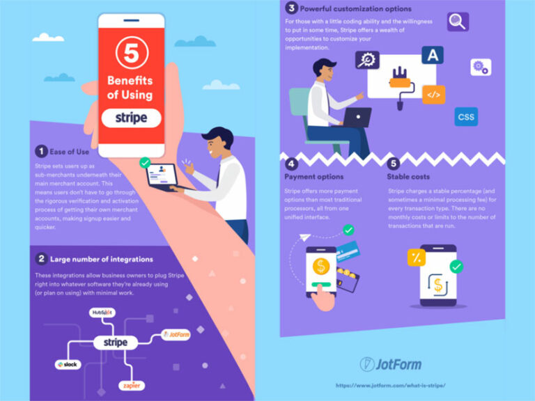 Infographic Examples Good Topic How to Find Good Infographic Topics That Will Grab The Attention