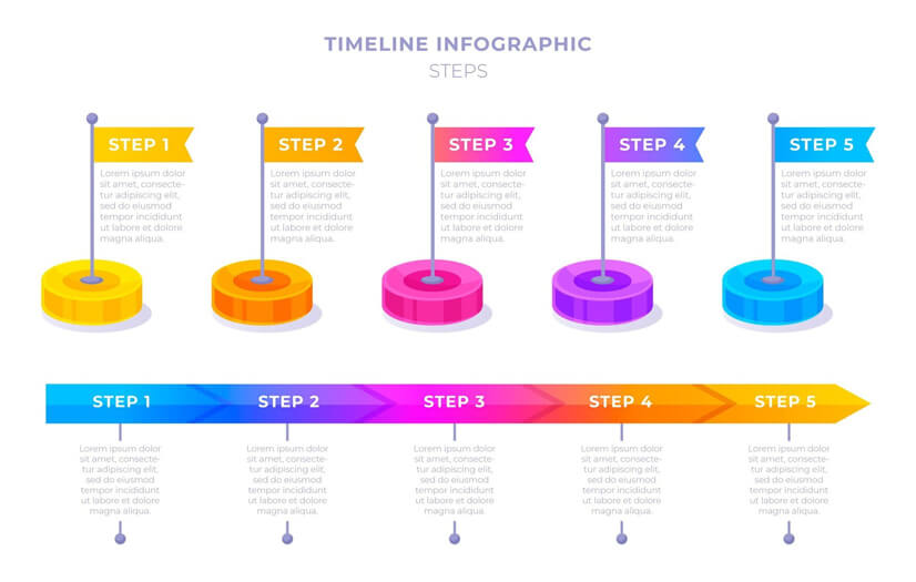 5 Steps table of content template